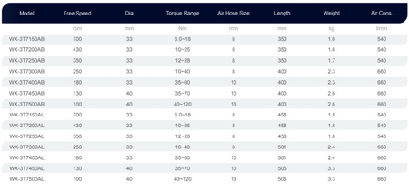 Air shut off nutrunner