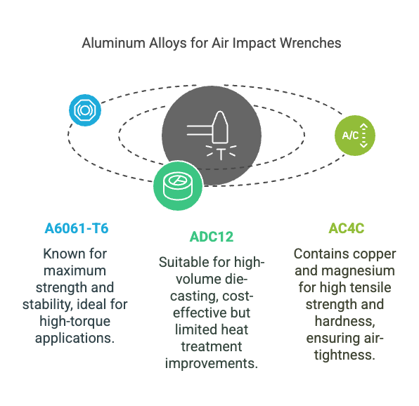 aluminum alloys for air impact wrenches